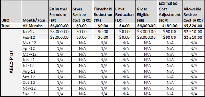 Estimated Premium (EP) with Estimated Cost Adjustment taken separately