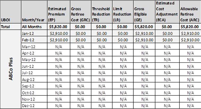 Estimated Premium (EP) with Estimated Cost Adjustment included