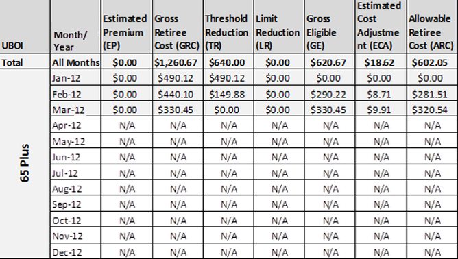 Sample Summary Cost Data