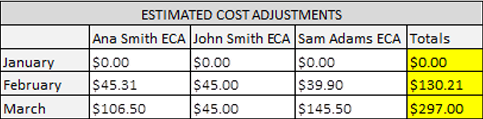 Sample Retiree Data Estimated Cost Adjustment