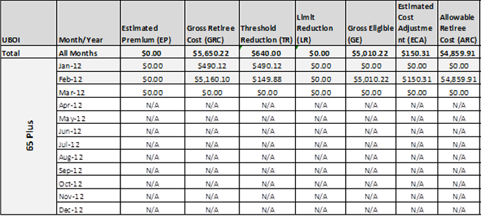Sample Summary Cost Data