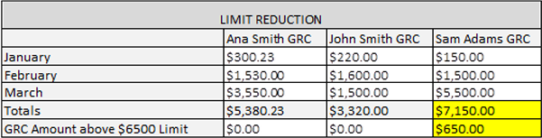 Sample Summary Data Threshold Reduction