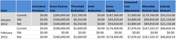 Illustration of a table containing sample data from Example 2.