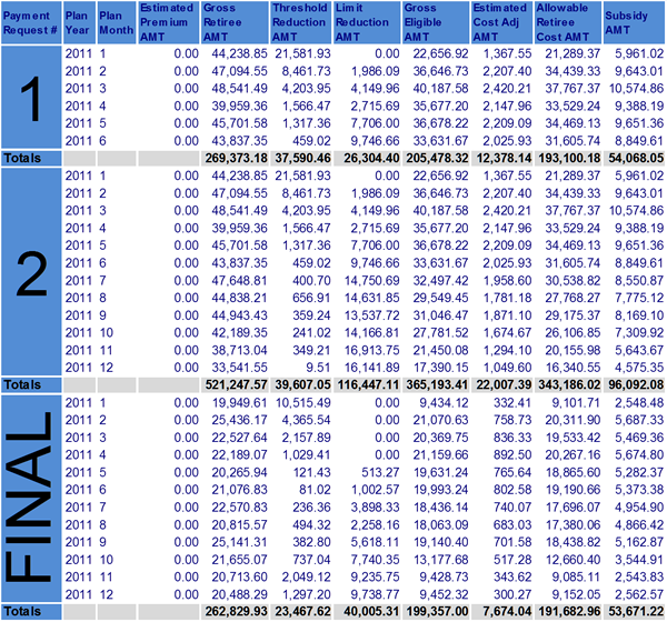 Illustration of a table containing sample data from Example 4.