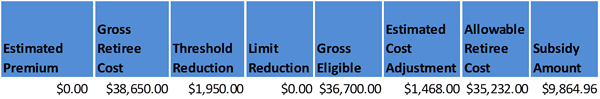 Illustration of a table containing sample data from Example 8.