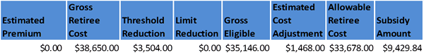 Illustration of a table containing sample data from Example 9.