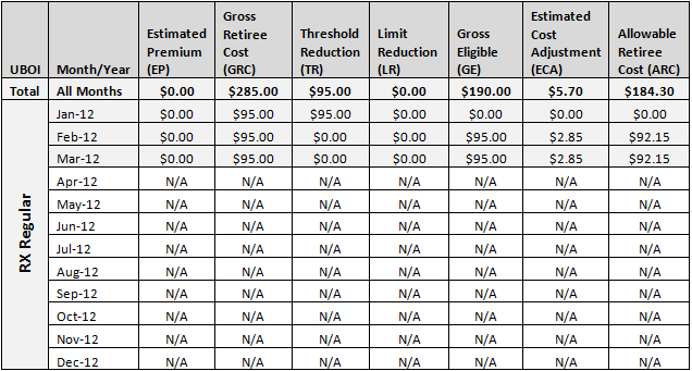  Benefit Option RX Regular Summary Cost Data