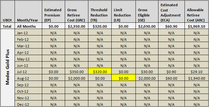  Vendor B Summary Cost Data