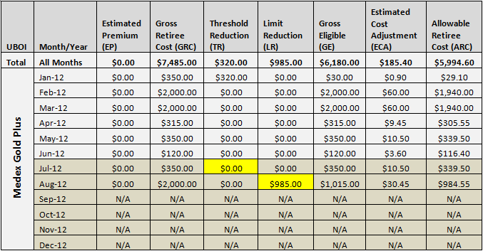  Vendor A & B Summary Cost Data