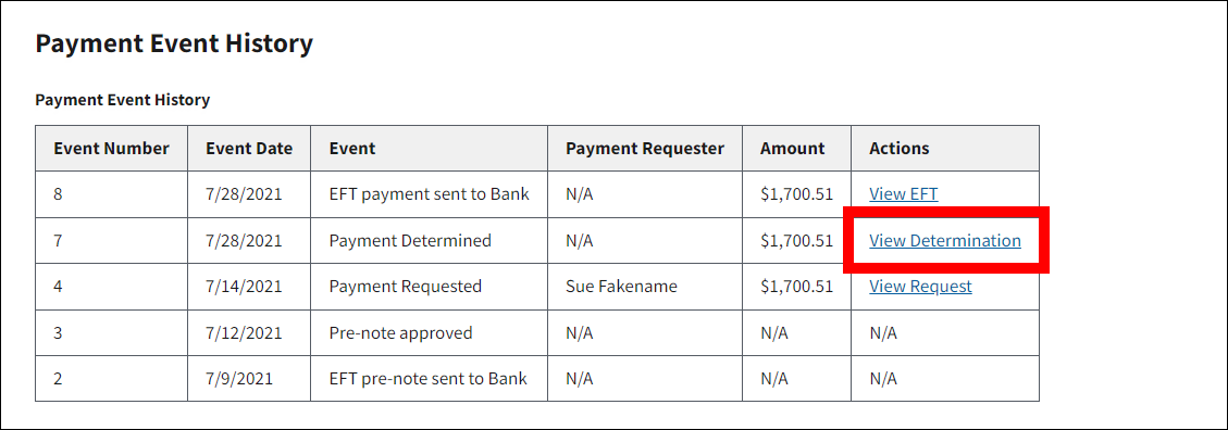 Payment History page with sample data. View Determination link is highlighted.