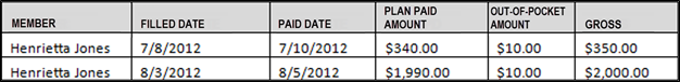 Illustration of a table containing sample data from Example D-5.