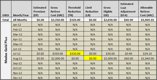 Illustration of a table containing sample data from Example D-6.