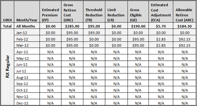 Illustration of a table containing sample data from Example E-3.