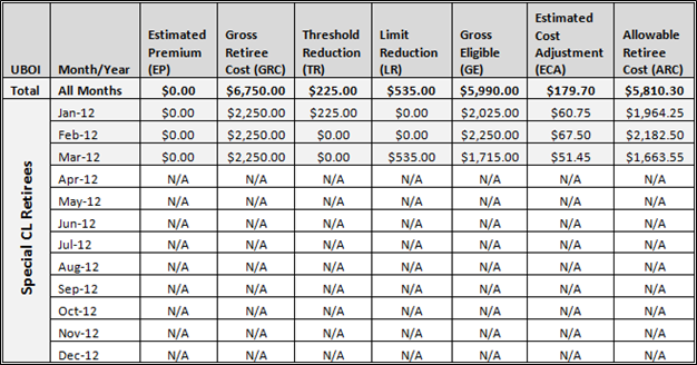 Illustration of a table containing sample data from Example E-4.