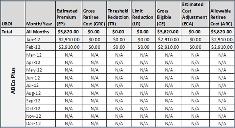Illustration of a table containing sample data for Estimated Premium (EP) With Estimated Cost Adjustment Included.