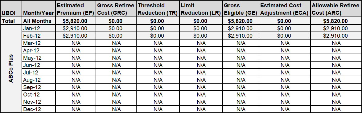 Illustration of a table containing sample data for Estimated Premium (EP) With Estimated Cost Adjustment Included.